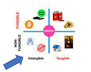 Non Fungible Chart