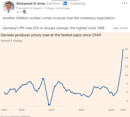 PPI Germany 25%