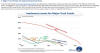 US Trust Funds Graph
