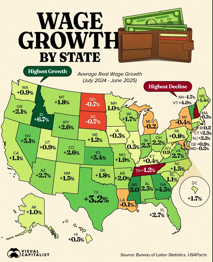 Wage Growth