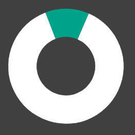 CFE Fund