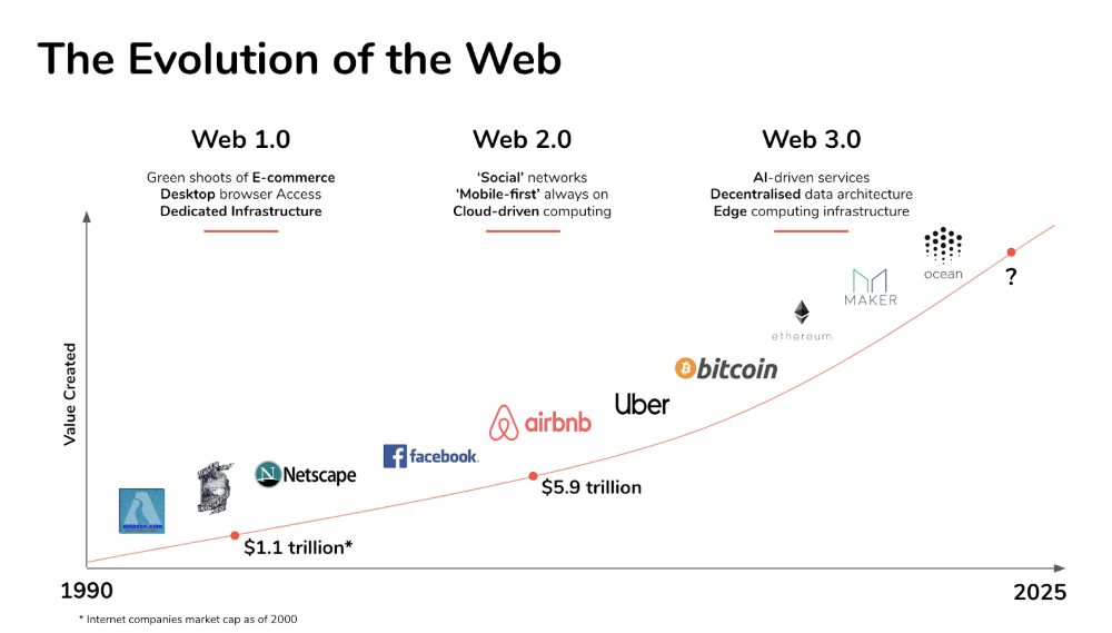 History of The Internet