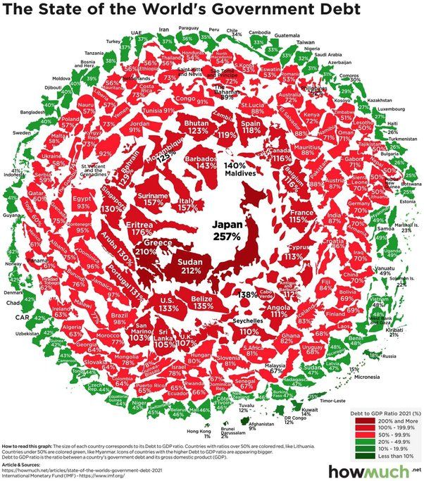 World Debt Chart