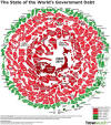 World Debt Chart